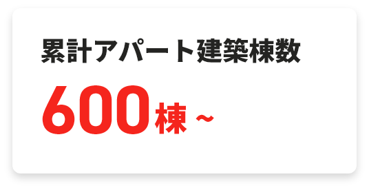 累計アパート建築棟数