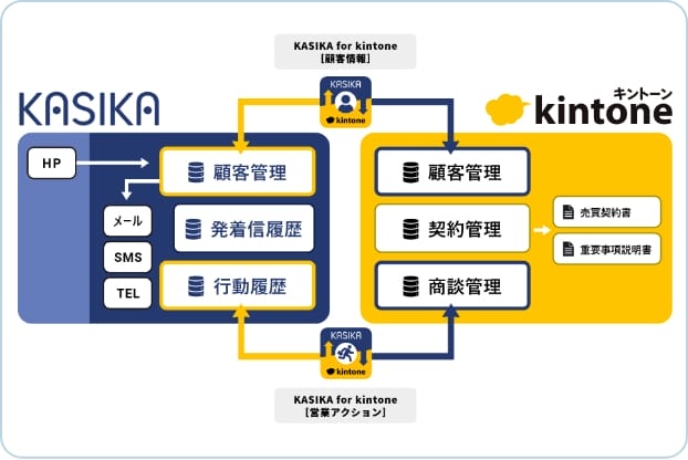 KASIKA と kintone を連携させるプラグイン、「KASIKA for kintone」をリリース
