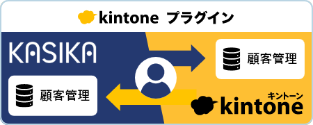 KASIKA for kintone［顧客情報］