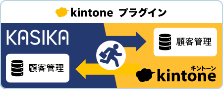 KASIKA for kintone［営業アクション］